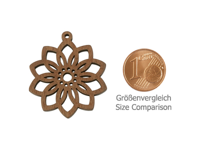 Größenvergleich